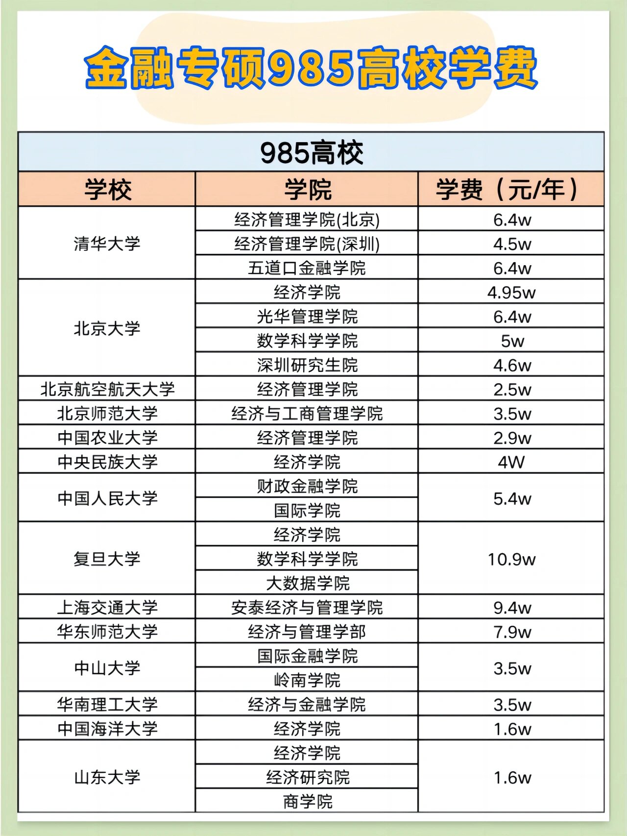 专硕与学硕的学费-图1