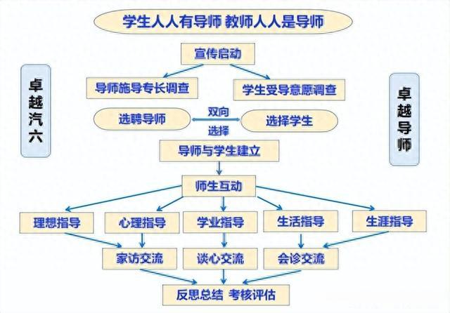 学校分配的导师真的很差吗-图1