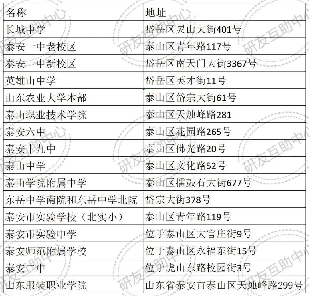 泰安考研考点对应学校-图1