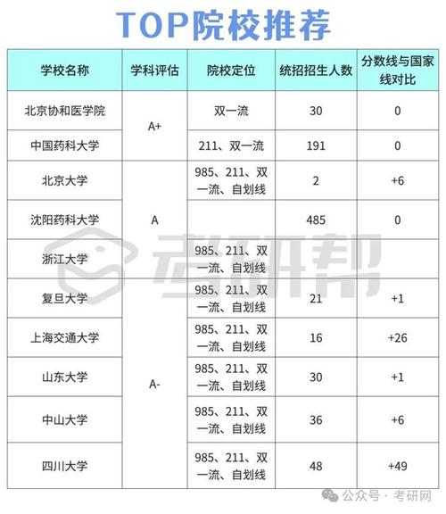 临床药学考研院校-图1