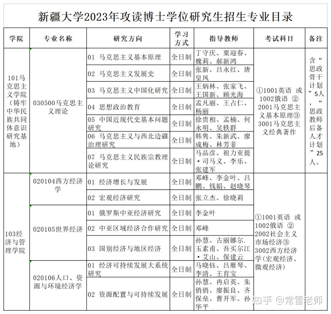 新疆哪个大学研究生最好考-图1