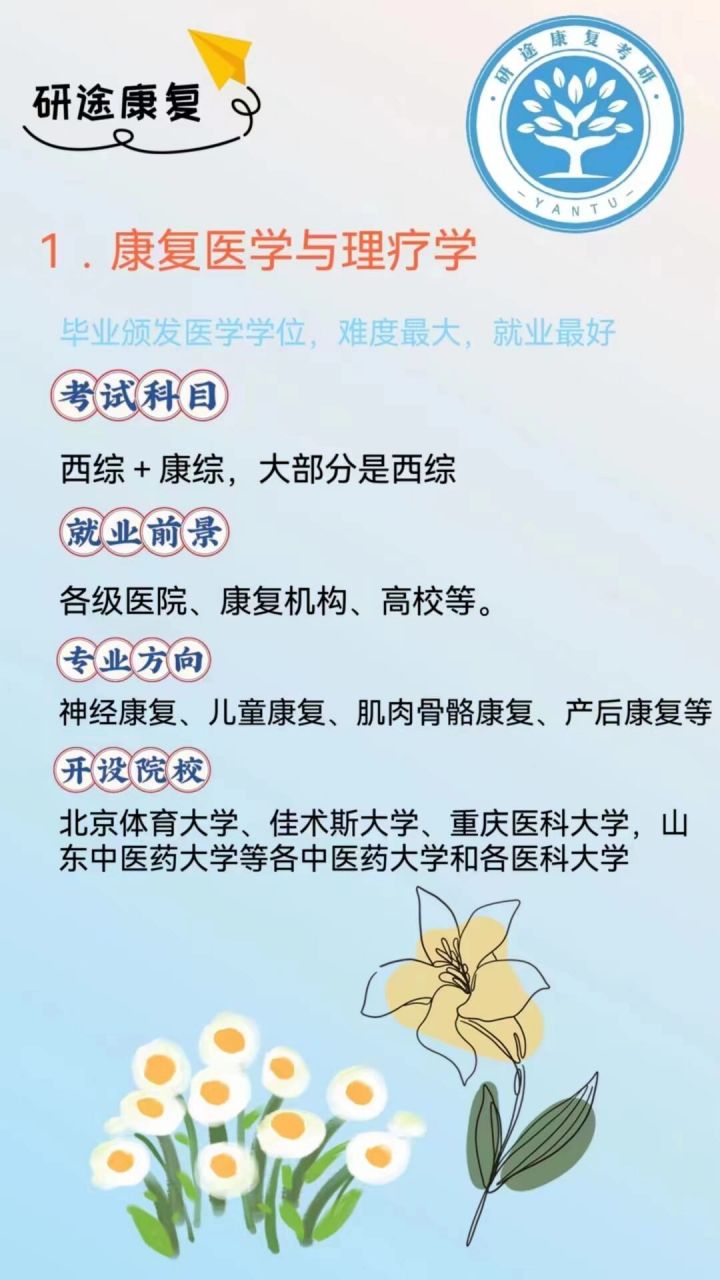 康复治疗学考研方向-图1