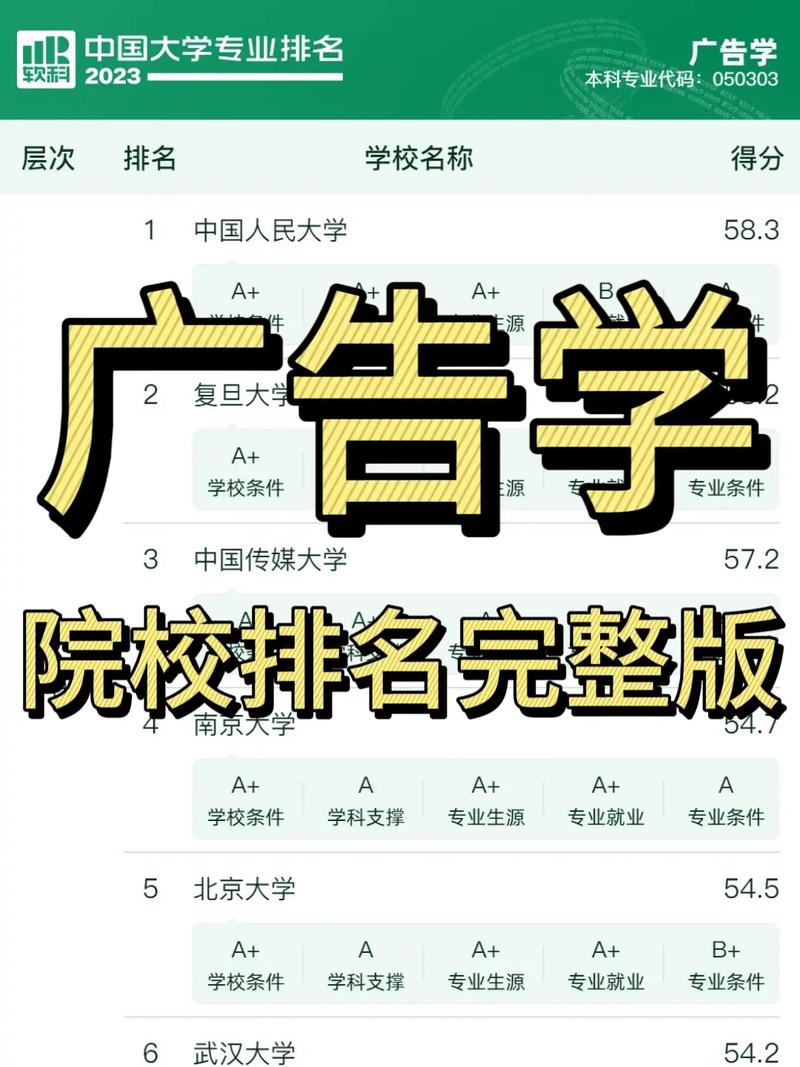 广告学考研哪个学校比较好考-图1