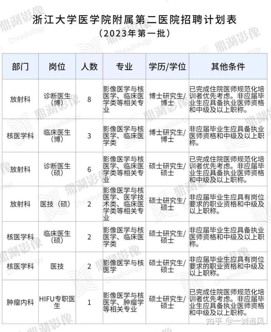 影像学考研哪个学校比较好-图1