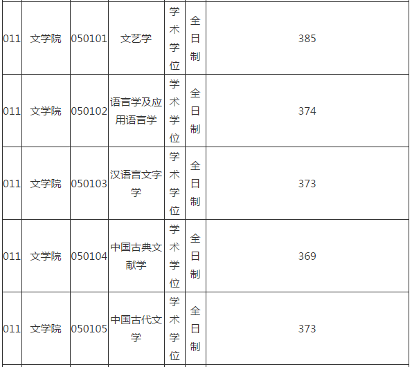 江西师范大学复试刷人厉害吗-图1