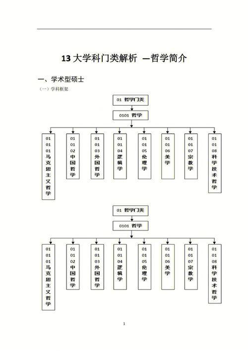 哲学考研难度大吗-图1