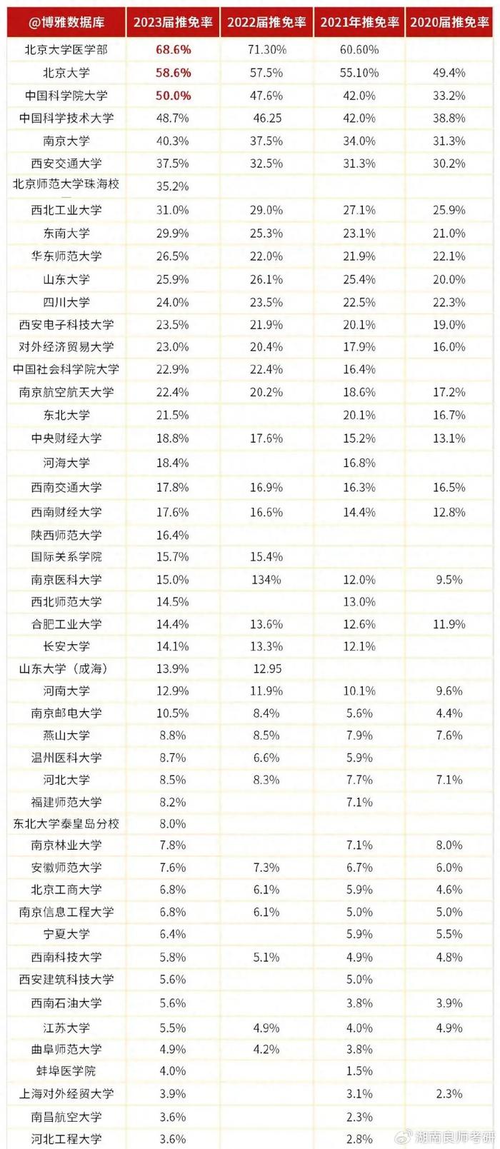 湖南考研院校选择-图1