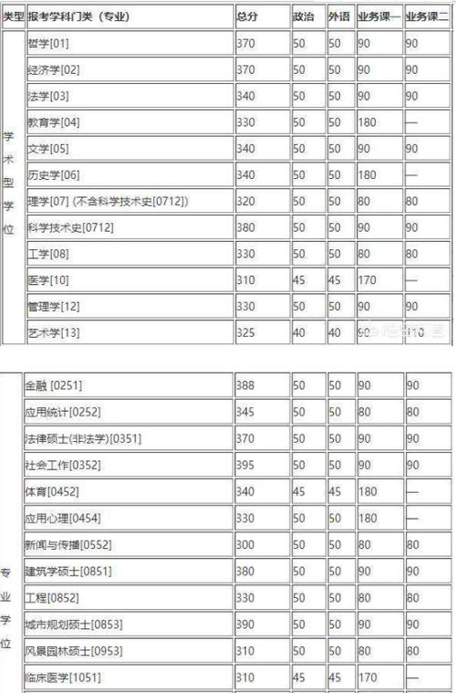 考研400分能上清华吗-图1