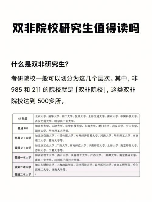 双非一本的研究生有用吗-图1