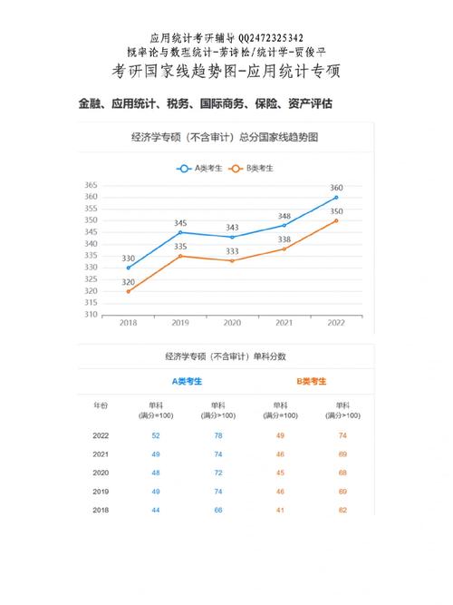 应用统计国家线为什么这么高-图1