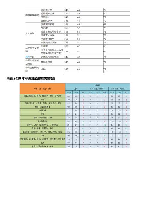 浙江财经大学考研报录比多少-图1