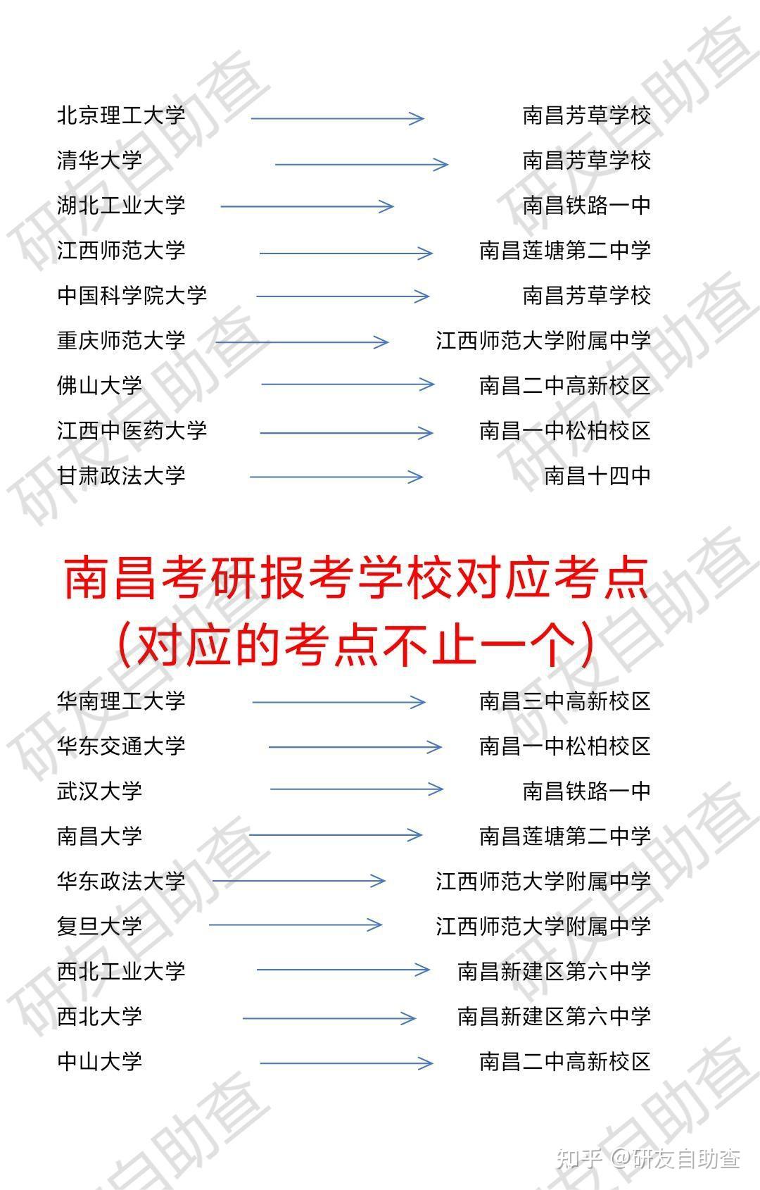 南昌考研考点-图1