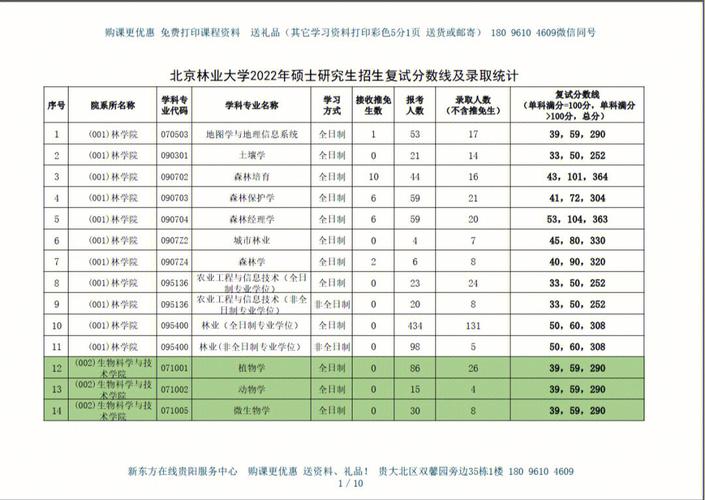 北京林业大学复试刷人厉害吗-图1