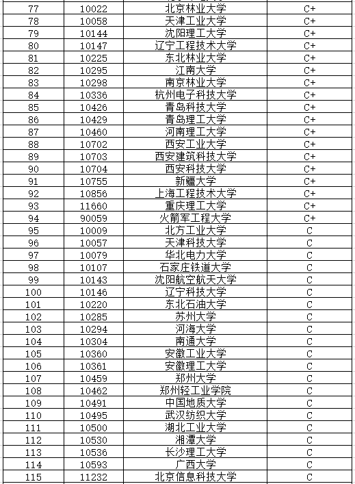 机械电子工程考研可以考哪些学校-图1