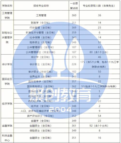 江西财经大学复试刷人吗 考研难度怎样-图1