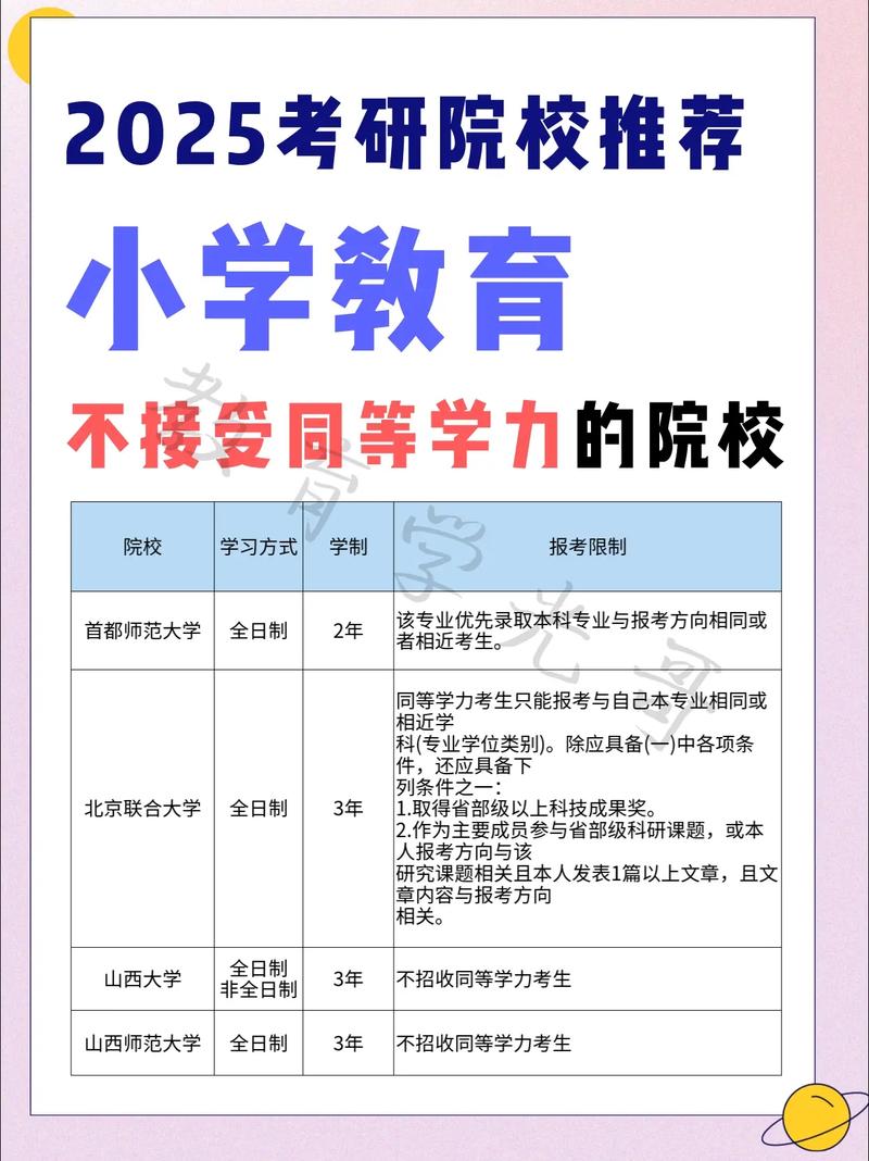 小学教育最容易考研的学校-图1