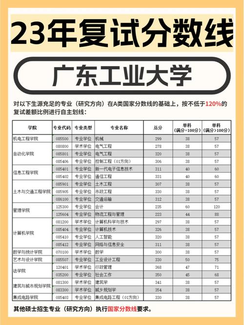 广东工业大学考研难吗-图1