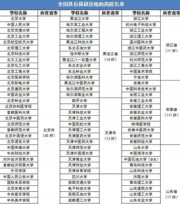 江苏哪些大学研究生比较好考-图1