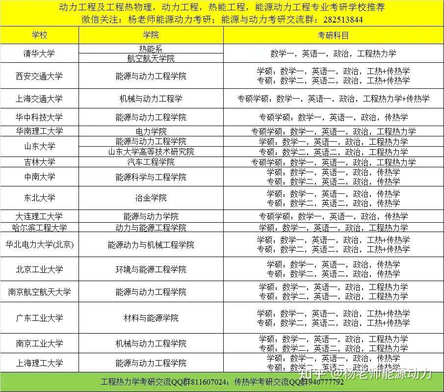 建环专业考研学校名单-图1