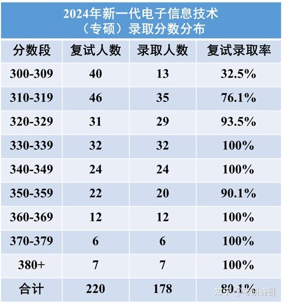 新一代电子信息技术专业硕士-图1