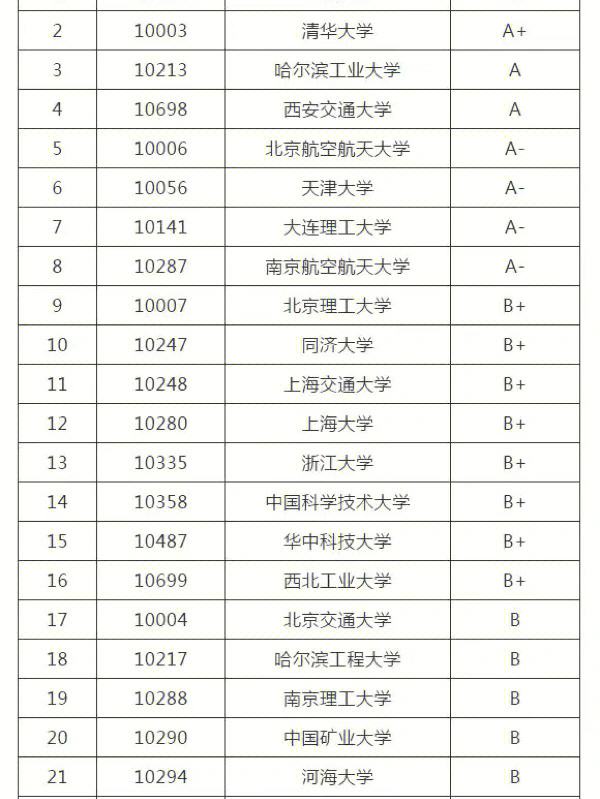 工程力学考研推荐大学-图1