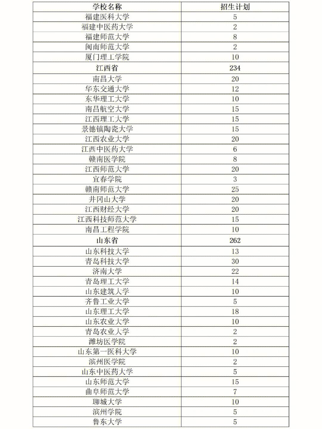 士兵计划考研哪个学校好考-图1