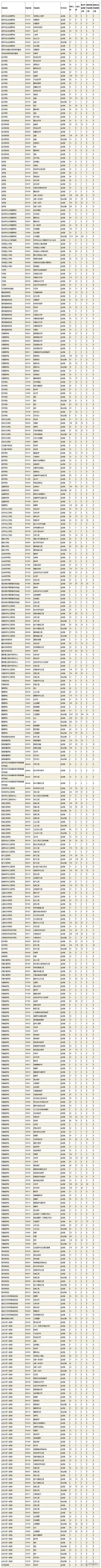 山东大学报录比-图1