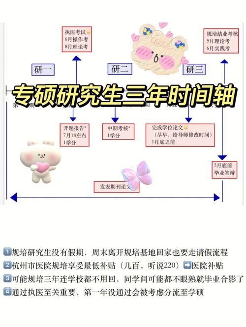 研究生三年都干什么-图1