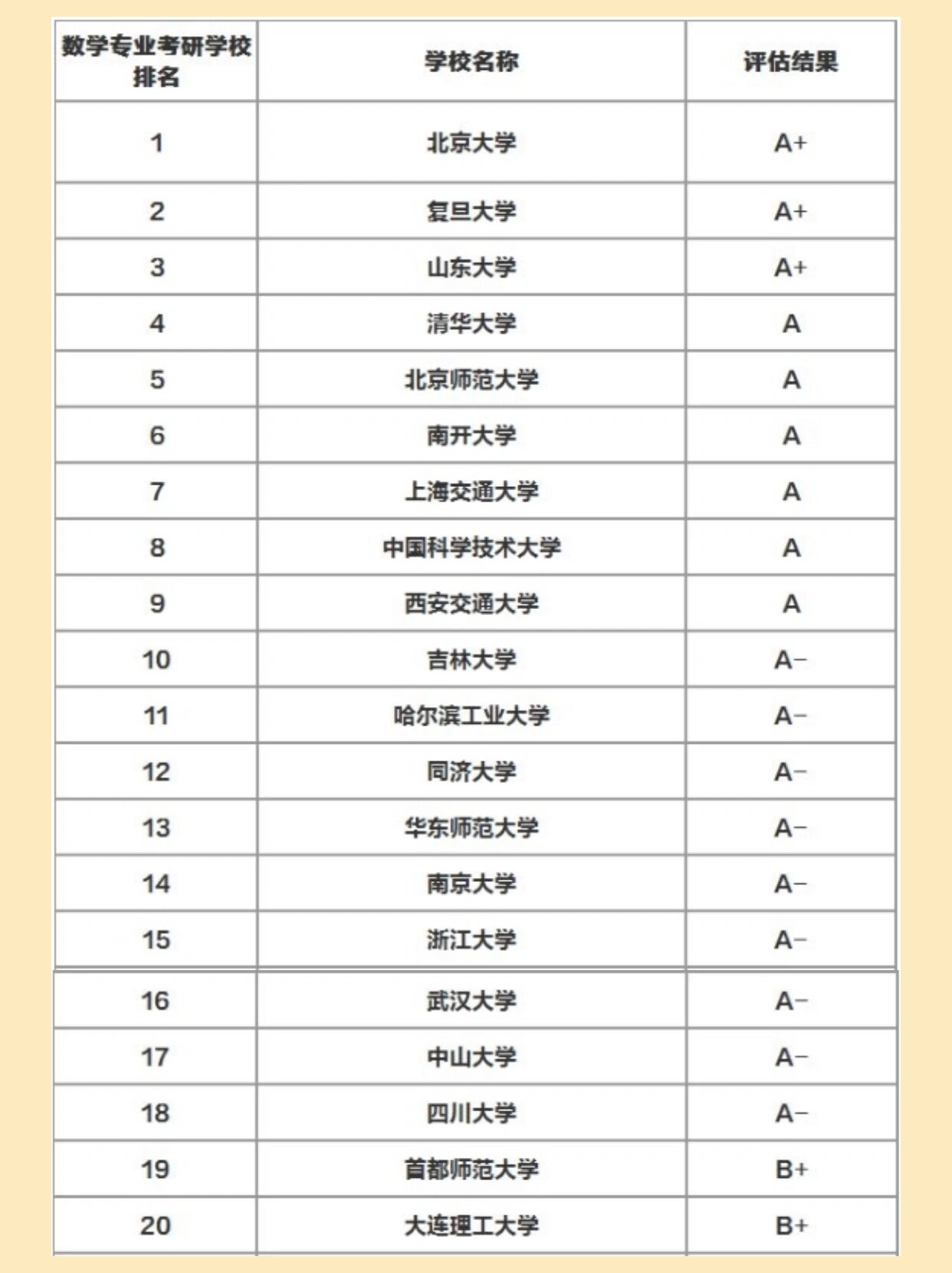 数学专业考研容易上岸的学校-图1