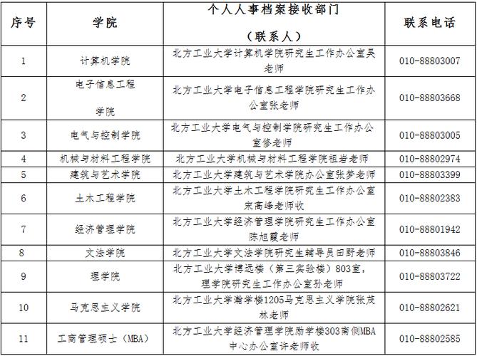 考研通讯地址写家还是学校-图1