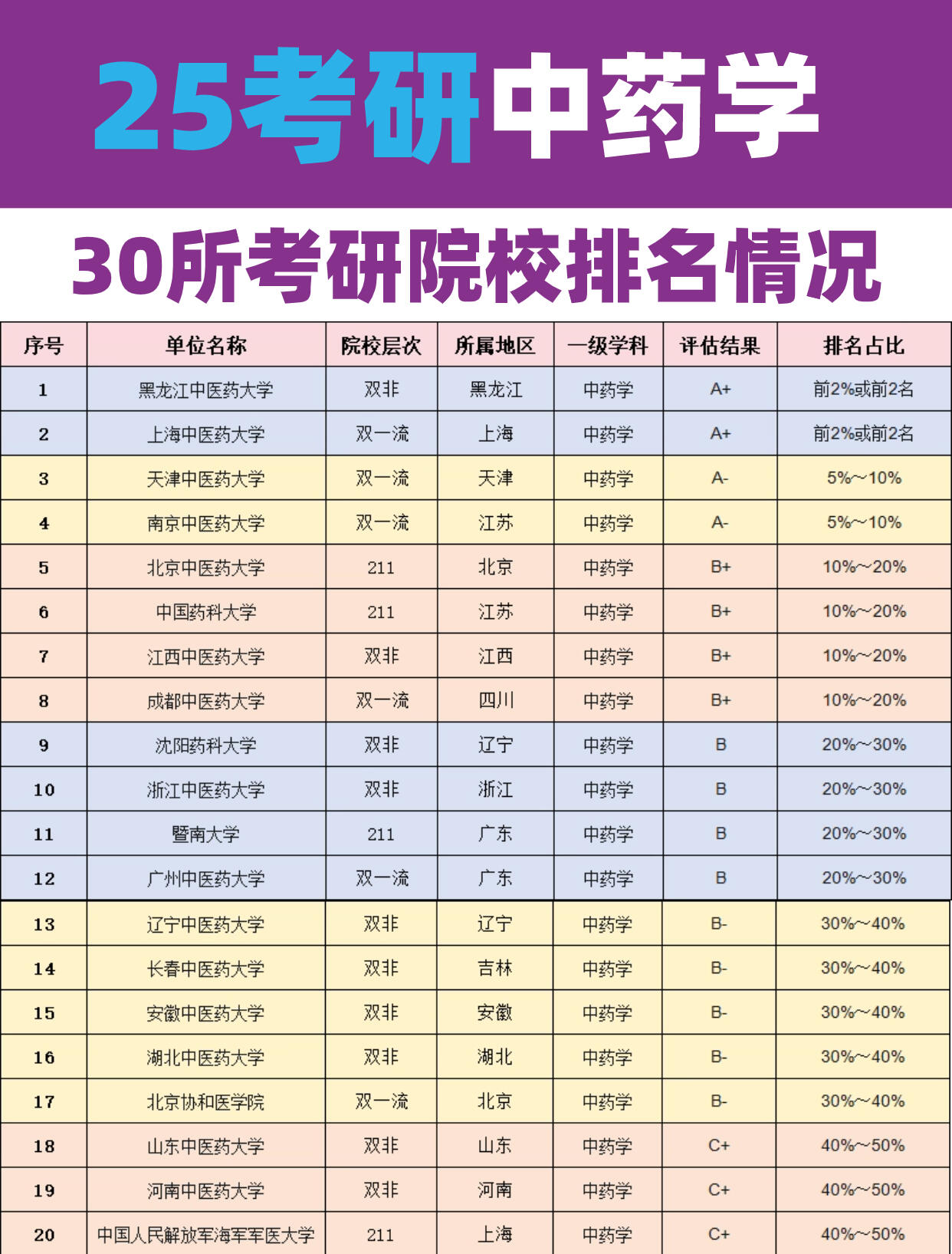 药学研究生哪个学校比较好考-图1