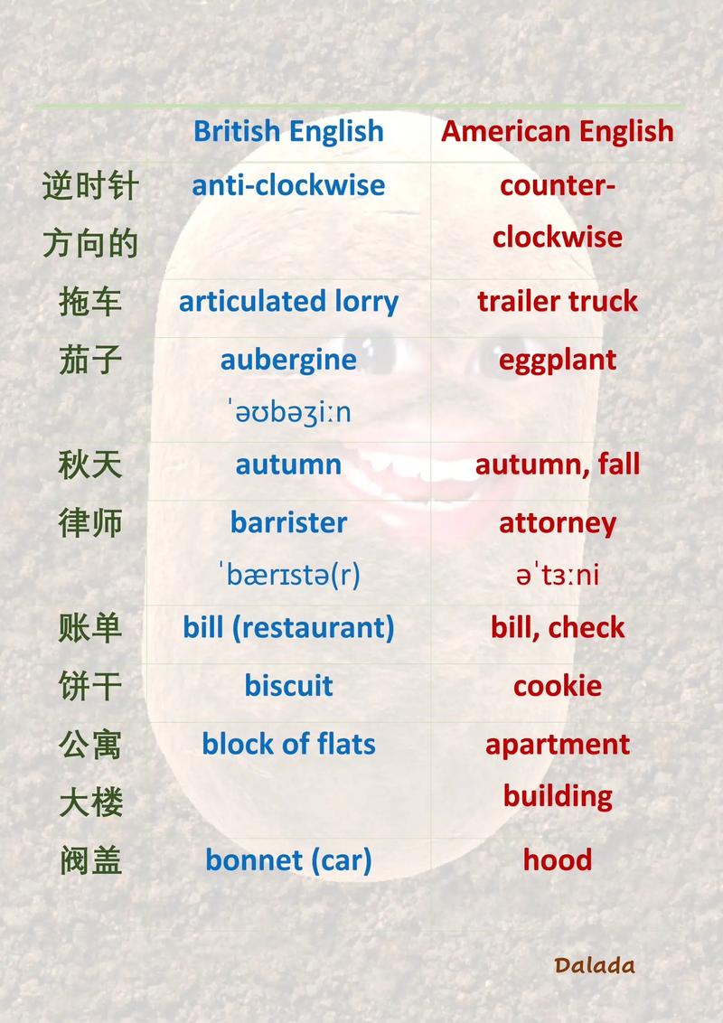 考研英语偏向美式还是英式-图1