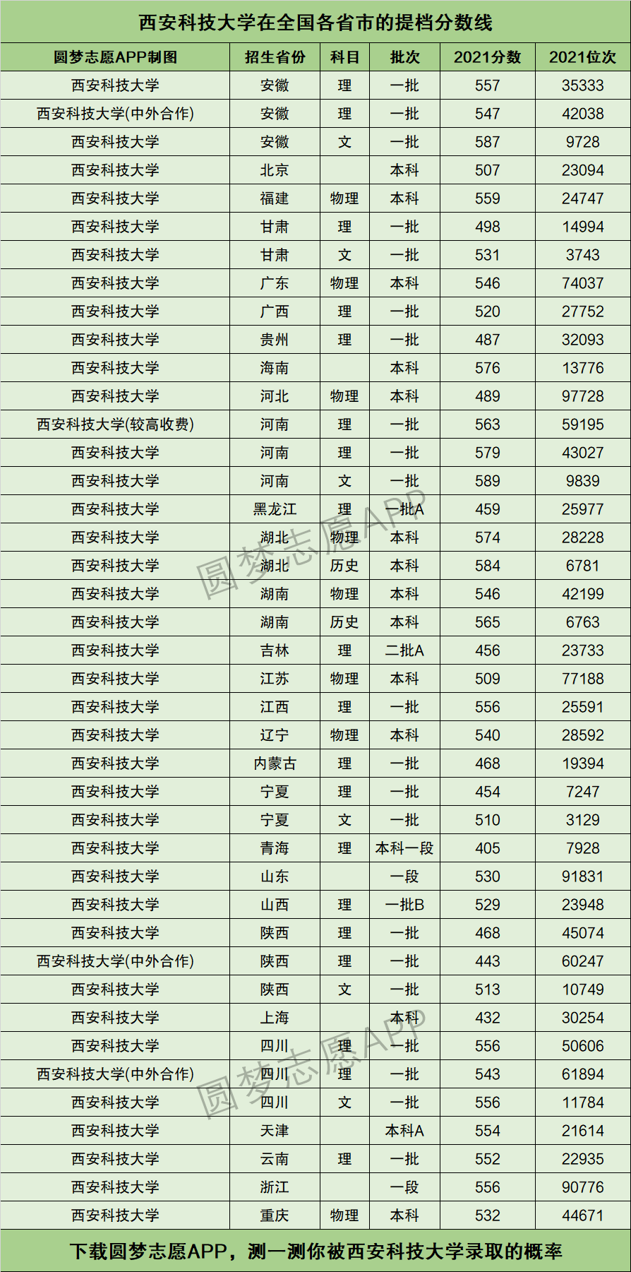 西安科技大学研究生分数线-图1