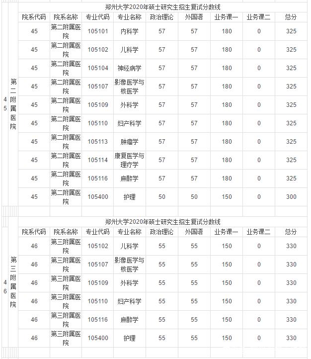 郑州大学复试被刷的概率大不-图1