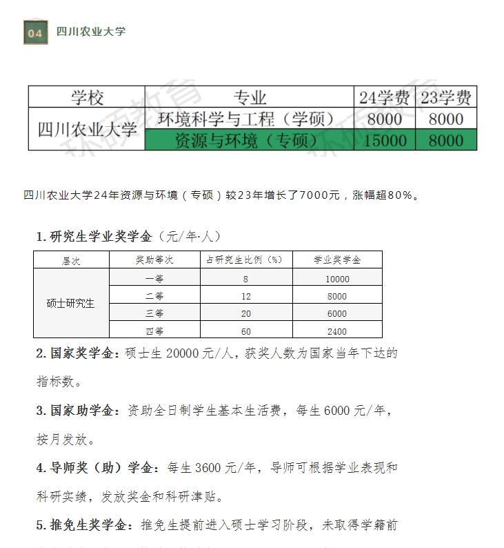 资源与环境专业考研学校排名-图1