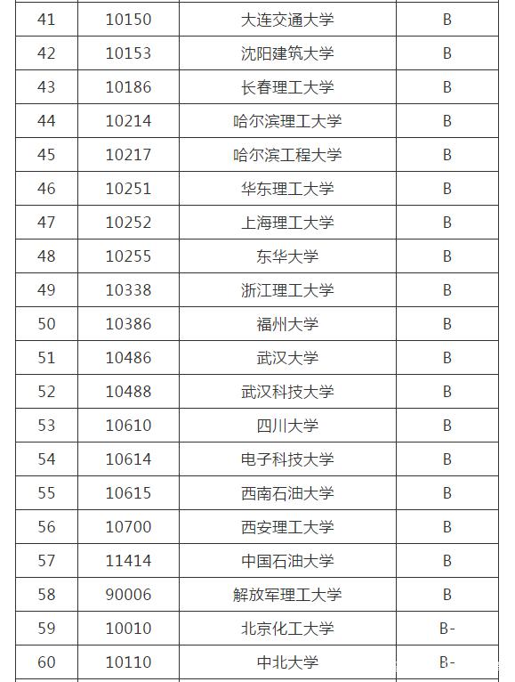 车辆工程最好考的研究生学校-图1