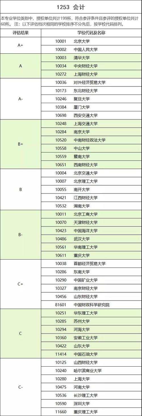 适合三本会计考研的学校-图1