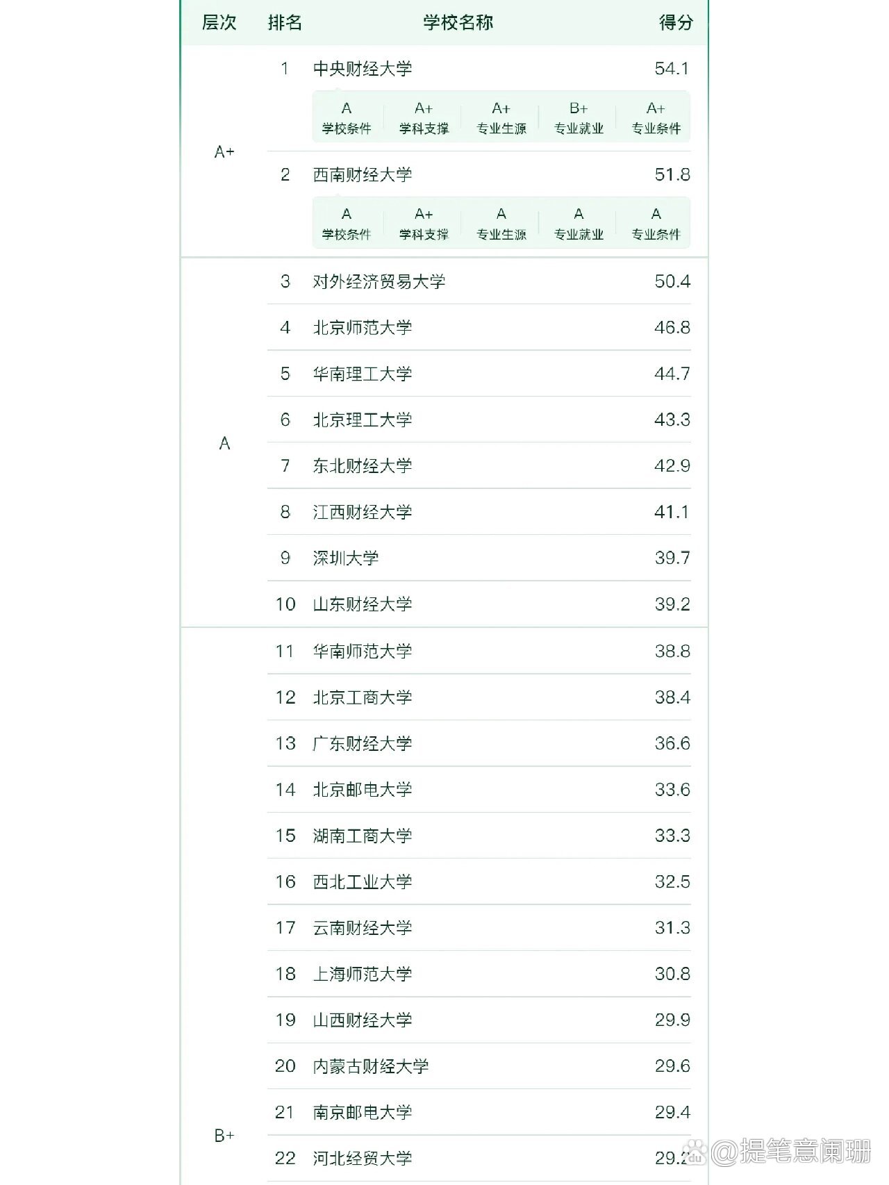 金融科技专业考研学校排名-图1