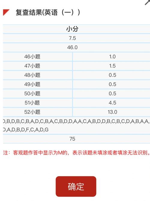 考研英语60分相当于六级多少-图1