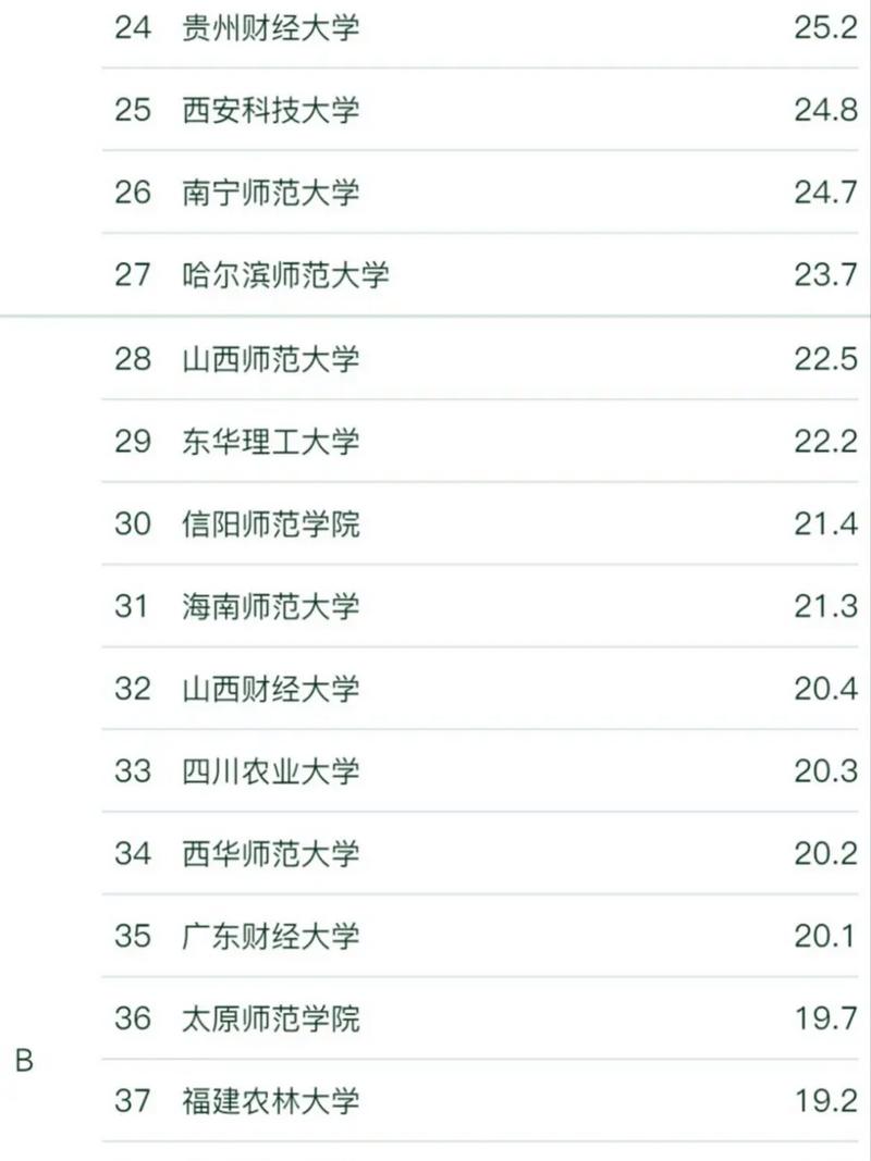 资源与环境考研学校排名-图1