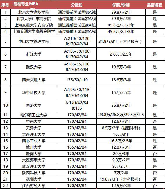 非全日制研究生学费-图1