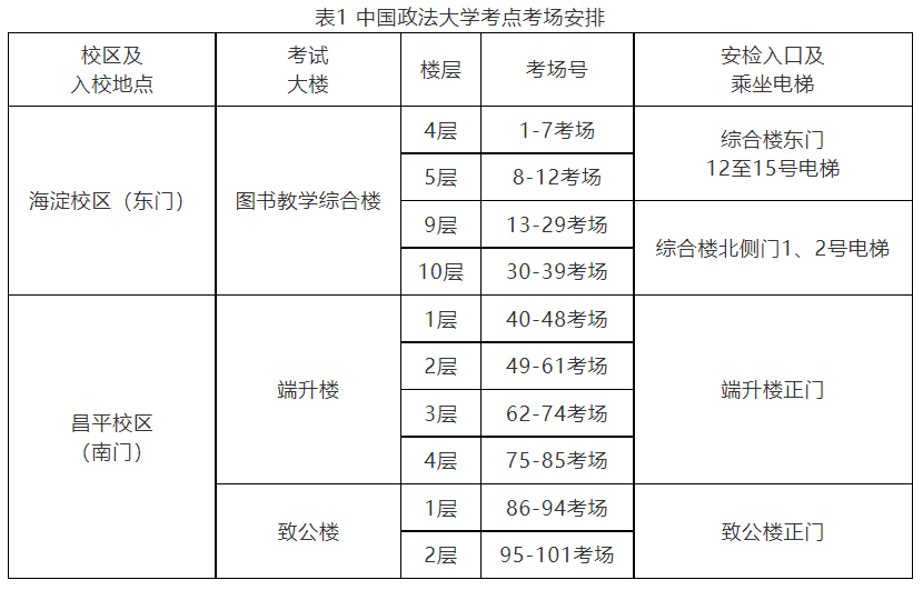 跨省考研地点是怎么安排的-图1