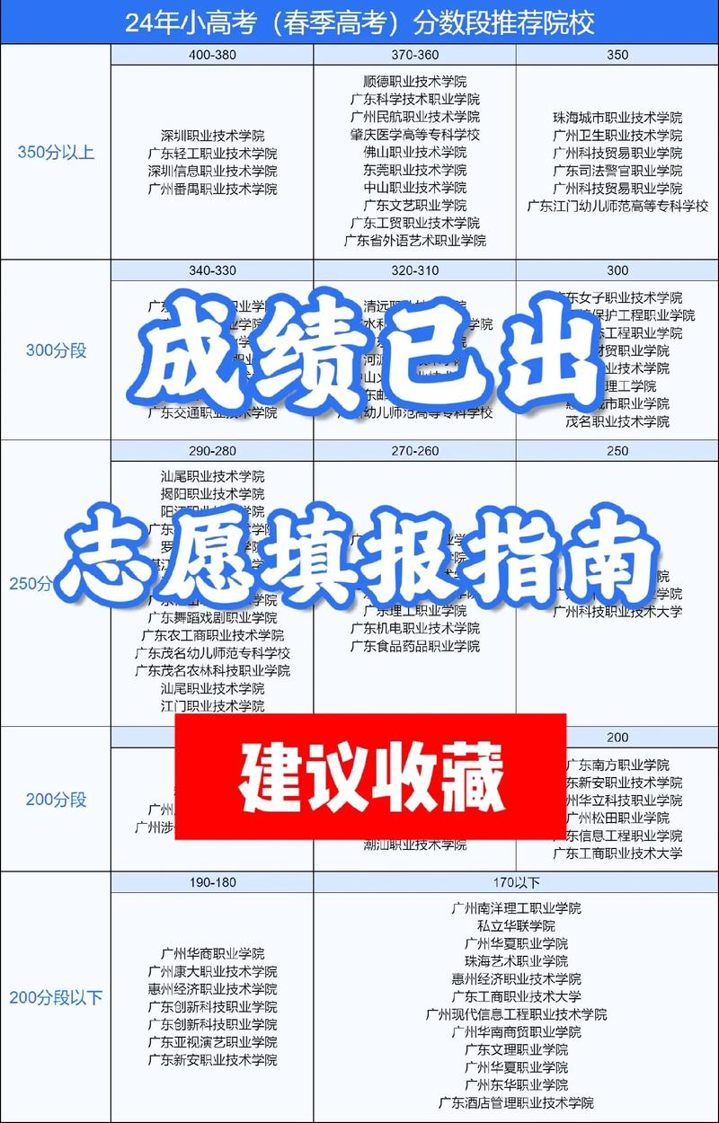 高考是先填志愿还是先出成绩-图1