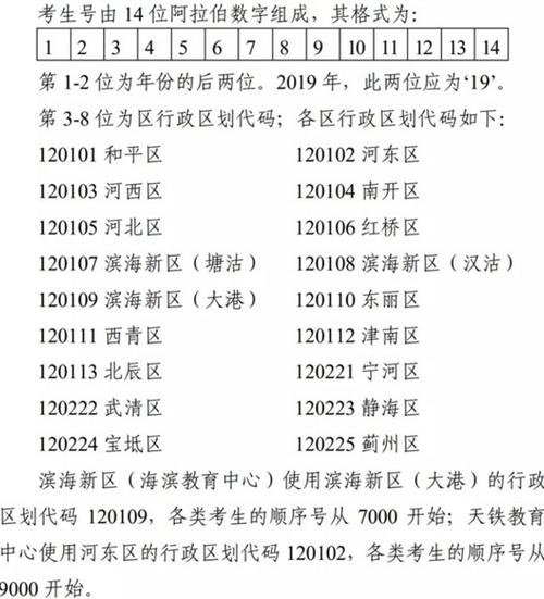 考生号是什么是不是准考证号-图1