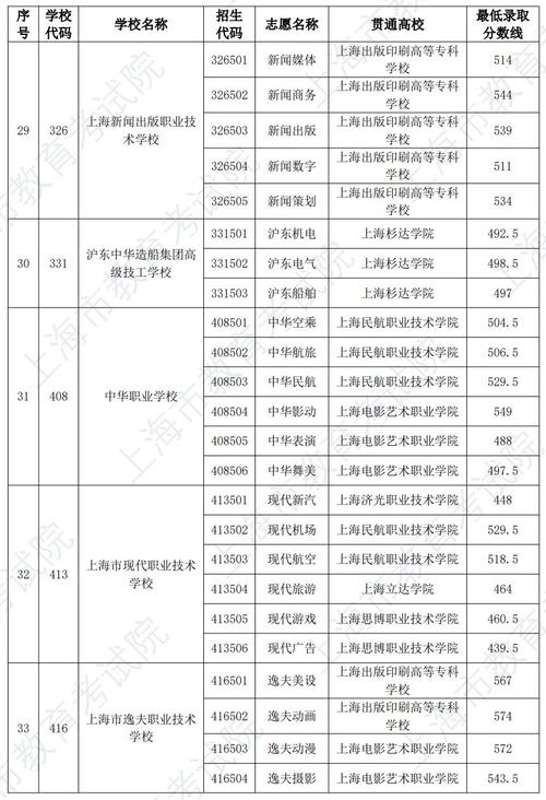 专本贯通有哪些学校及专业2024年-图1