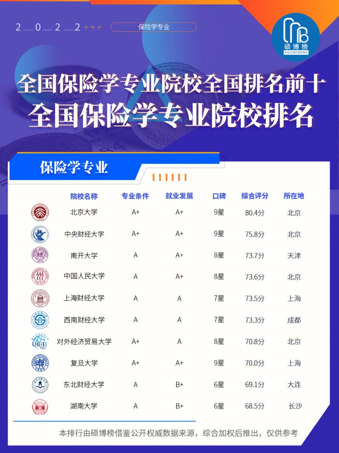 保险学是金融类最难的专业吗-图1