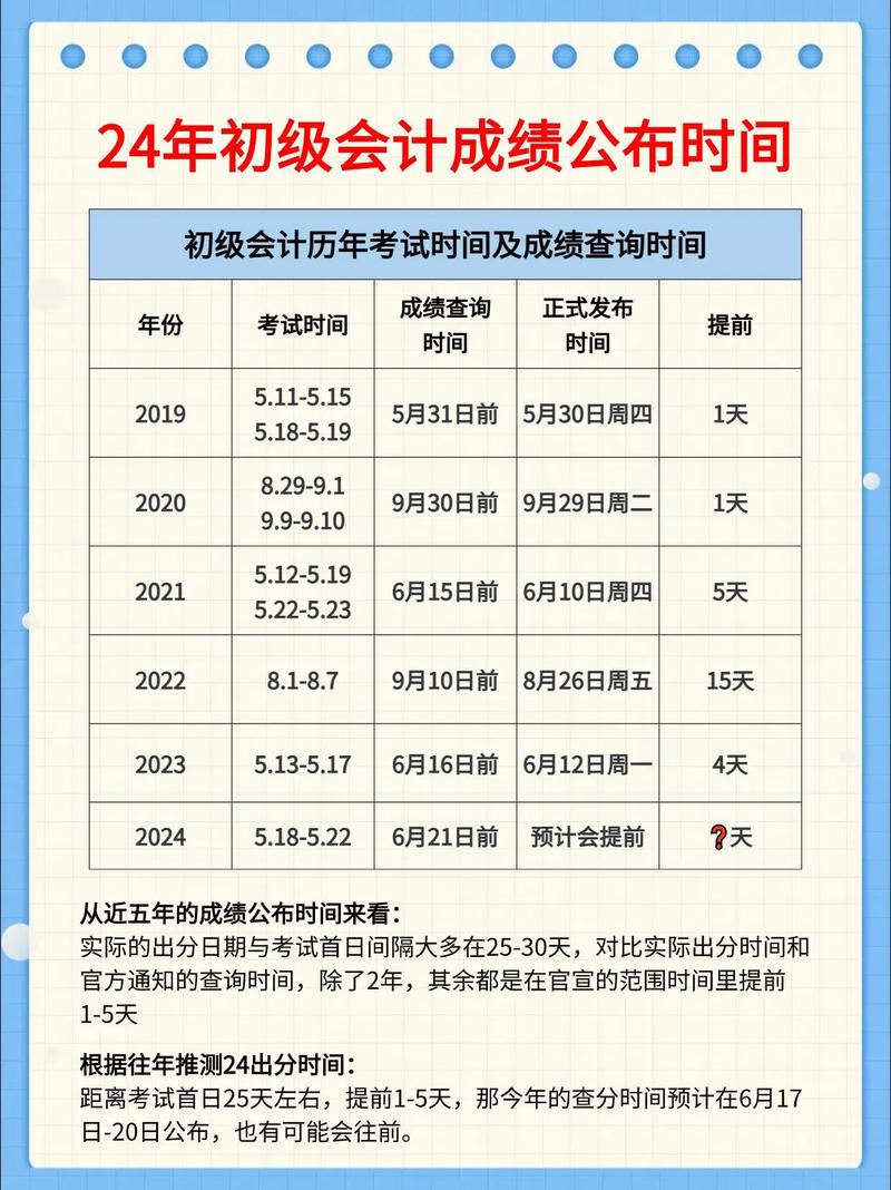 2024年初级会计考试成绩公布时间-图1