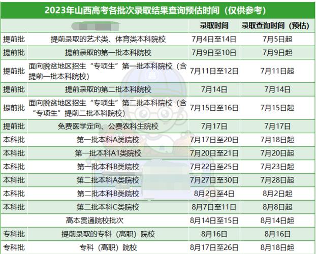 山西一本录取结果什么时候出-图1