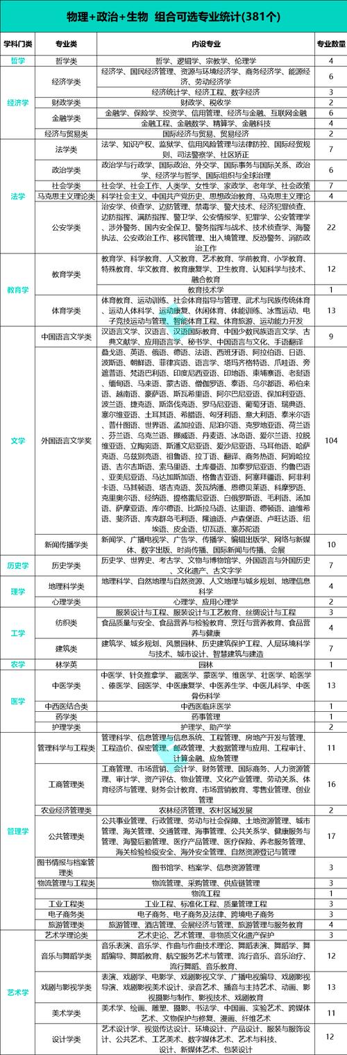 2024年新高考选科与专业一览表-图1