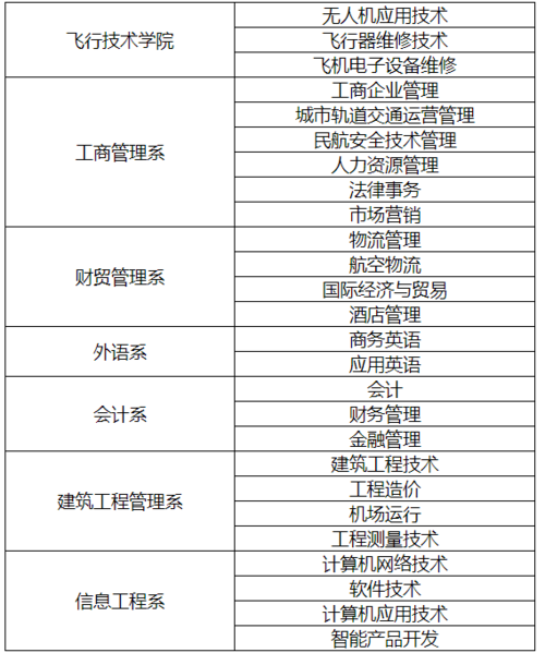 江西经济管理干部学院专业分数线-图1